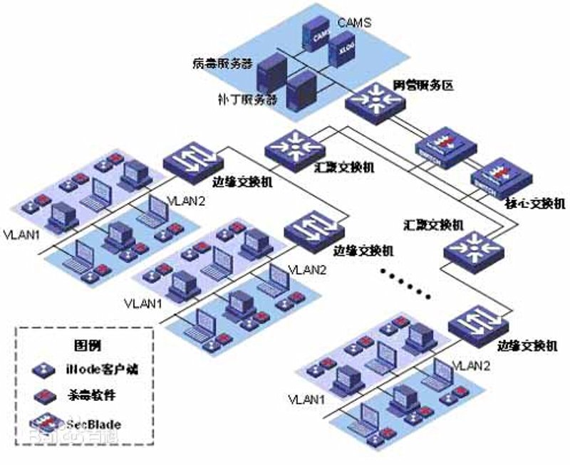 如何选择最适合您企业的网站设计公司？