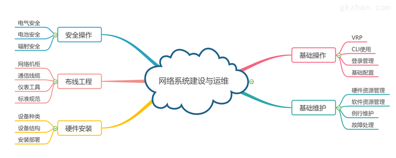 工具推荐类：成都网络技术公司的横向对比
