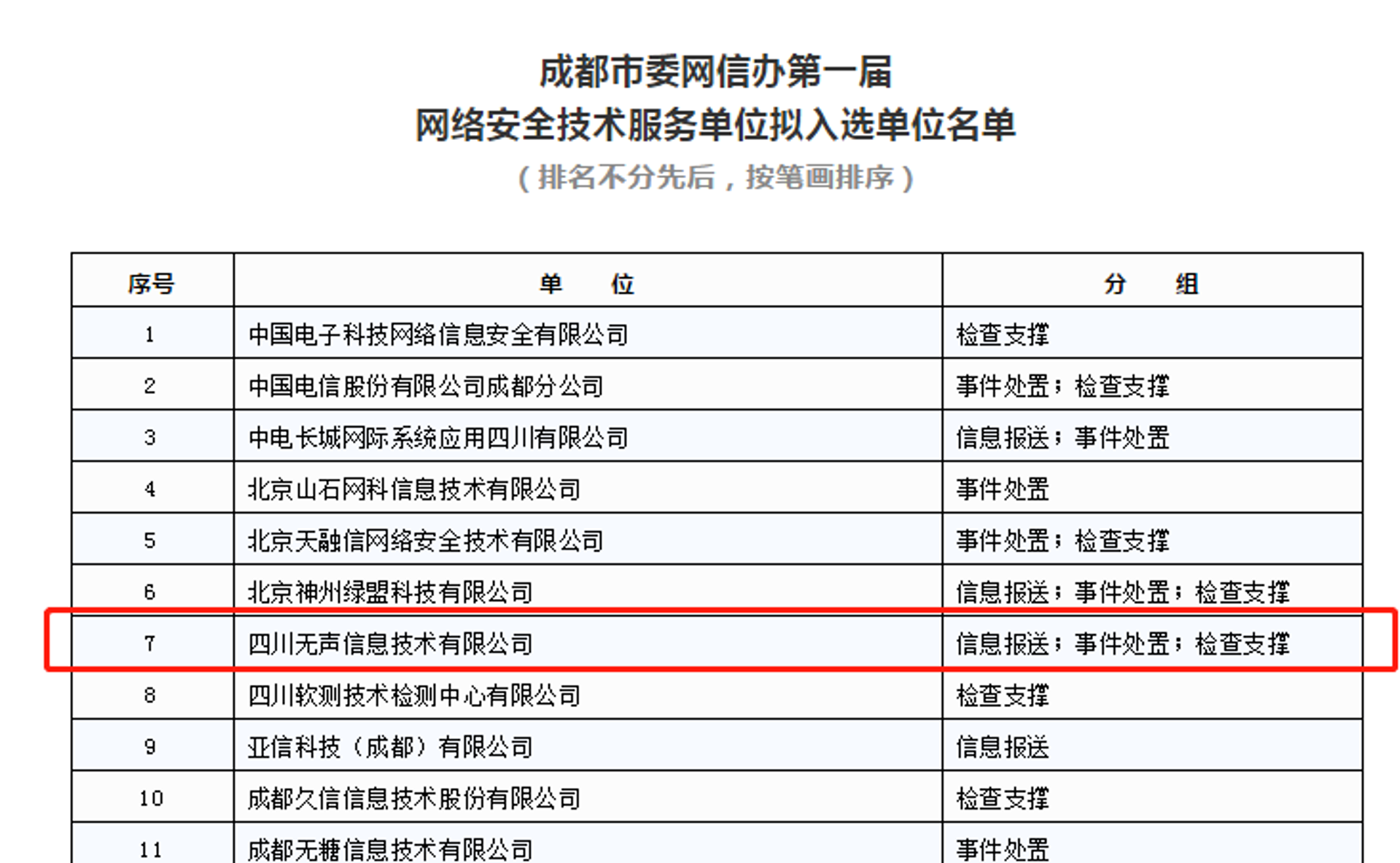 成都，作为中国西南地区的科技重镇，吸引了众多网络技术公司的落户与发展。今天，我们就来探讨一下这些公司在成长过程中的一些关键因素。